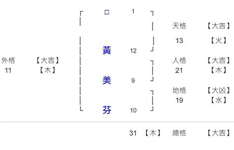 姓名學16劃的字|16劃的字 16畫的字